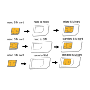 LogiLink Dual Sim-Karten Adapter