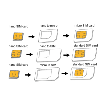 LogiLink Dual Sim-Karten Adapter